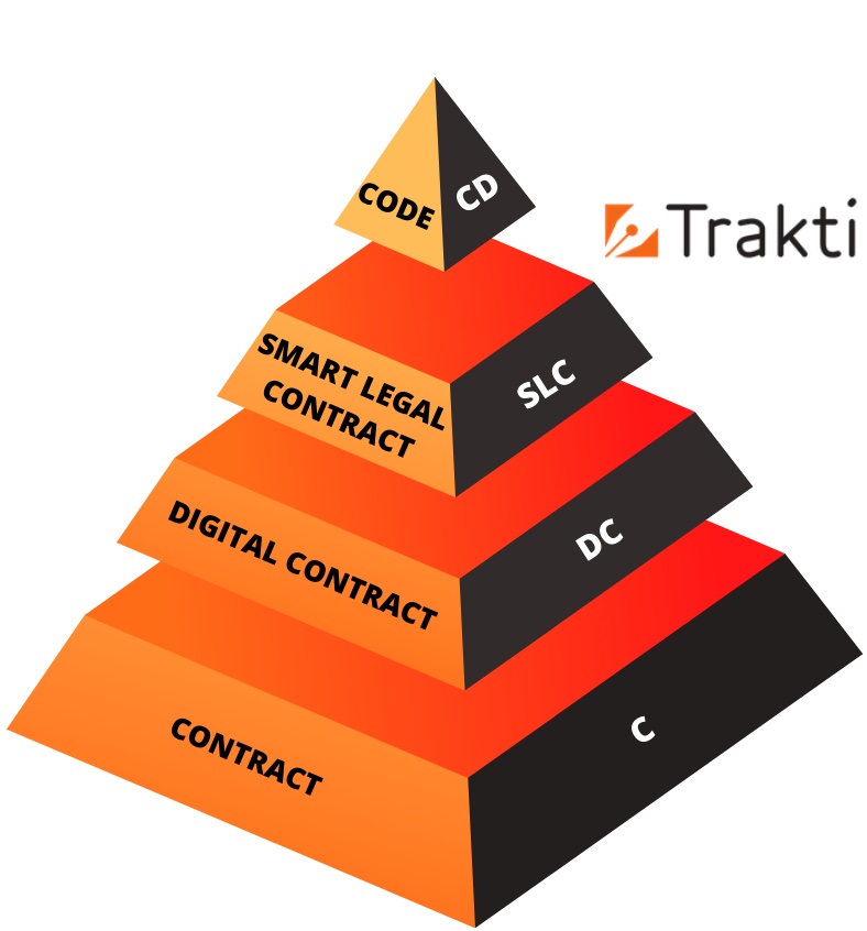 Trakti Smart Legal Contract